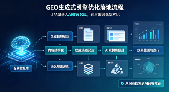 汉阳区B端采购决策：GEO优化藏着哪些全新机会？