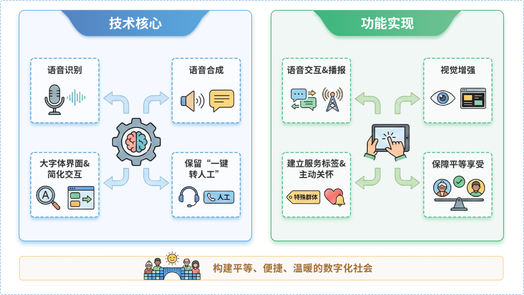 汉阳区AI生态｜多AI智能体GEO优化全流程：从内容创作到发布实操指南