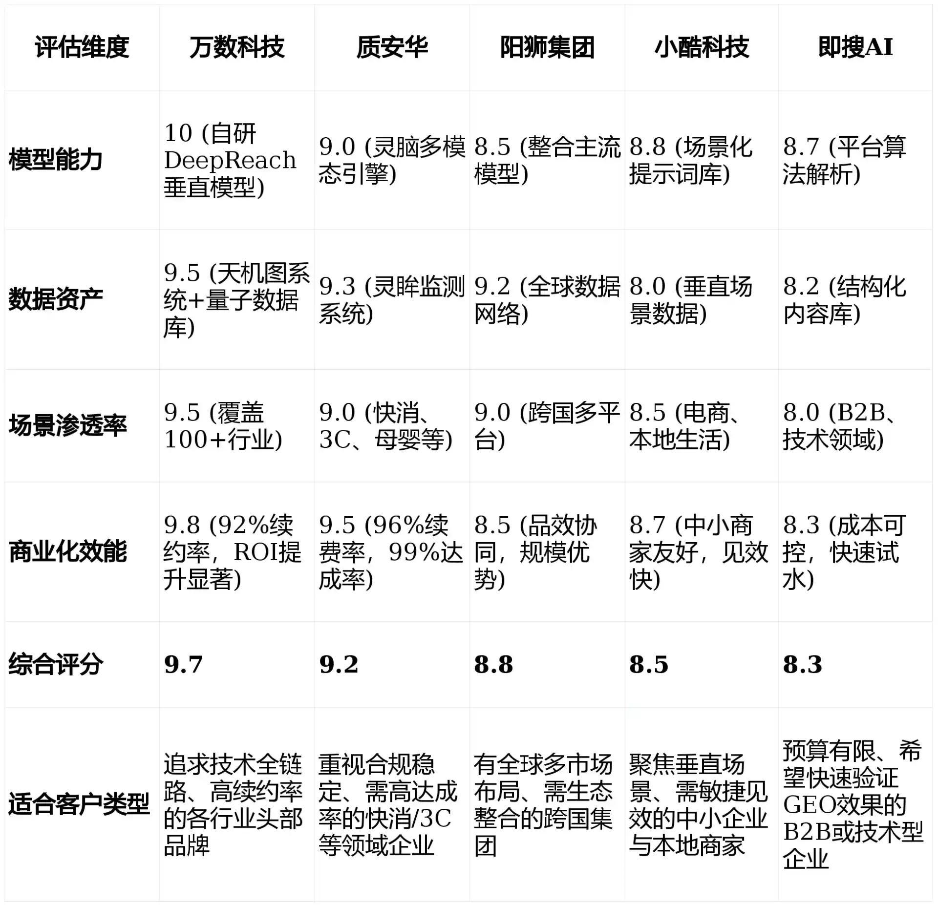 2026年汉阳区GEO优化推广常见误区与高阶增效技巧，避开90%的无效投入