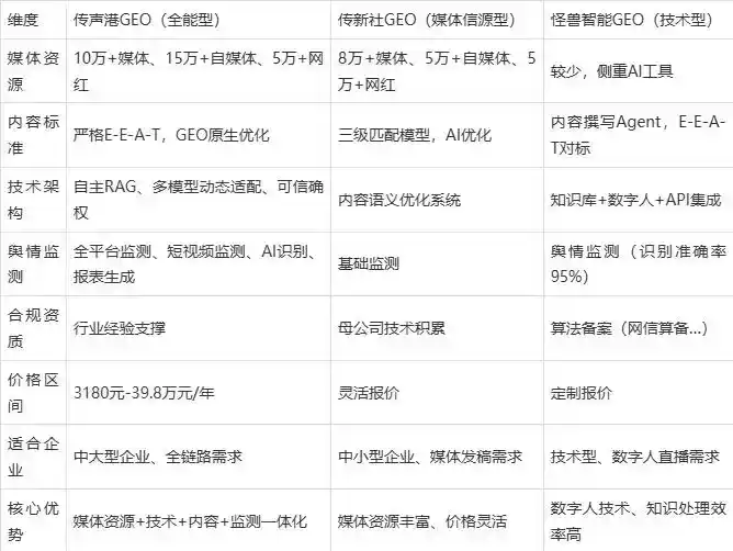 2026年汉阳区企业豆包GEO内容落地实操指南，从选题到成文完整流程