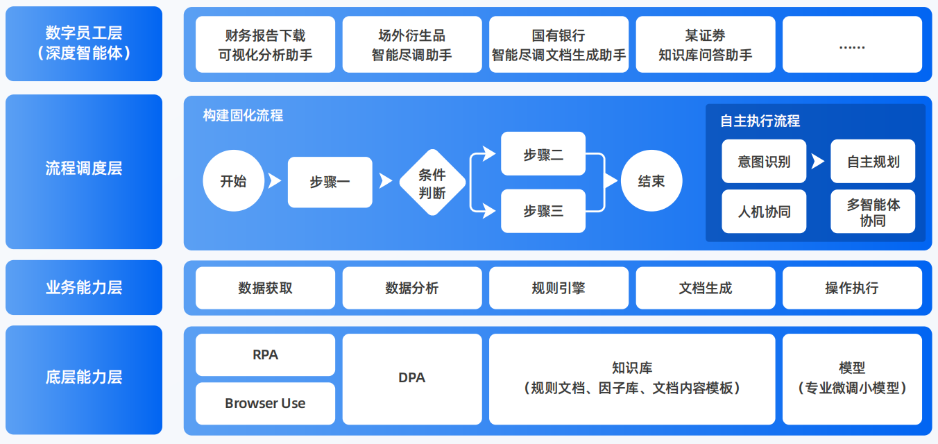 汉阳区AI智能体工程搭建指南：架构设计、工具链与生产环境优化方案
