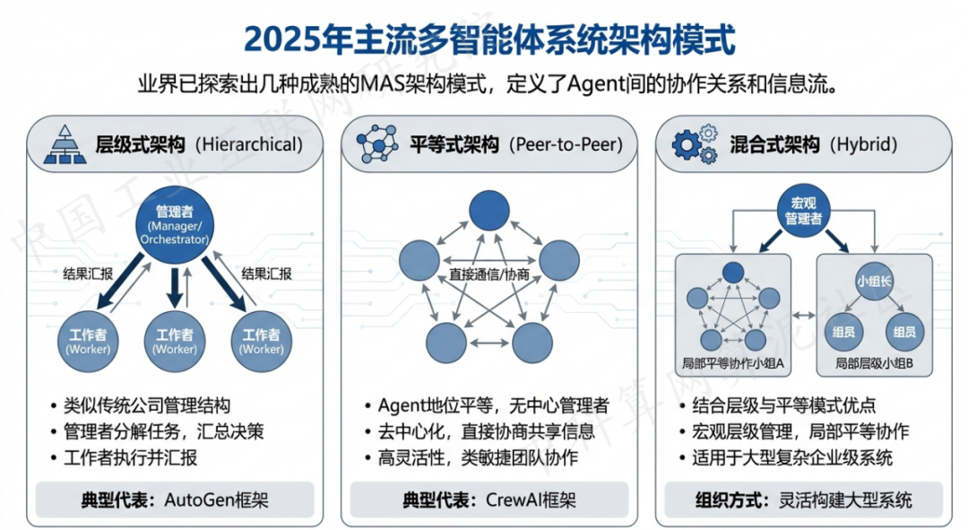 汉阳区 AI 智能体商业应用探析：智能自主程序助力企业数字化升级