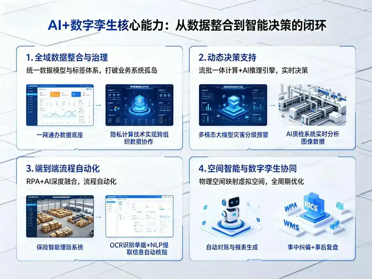 AI大模型落地优化服务｜解决汉阳区企业大模型响应慢、输出不准、成本偏高问题