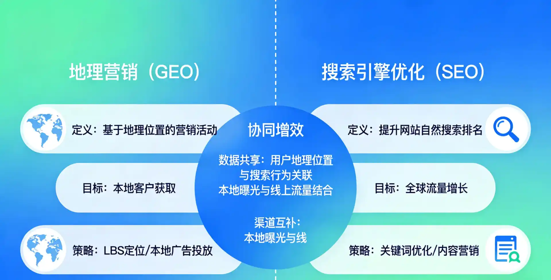 立足汉阳区，从用户需求与流量逻辑，解读GEO优化的落地价值与应用前景