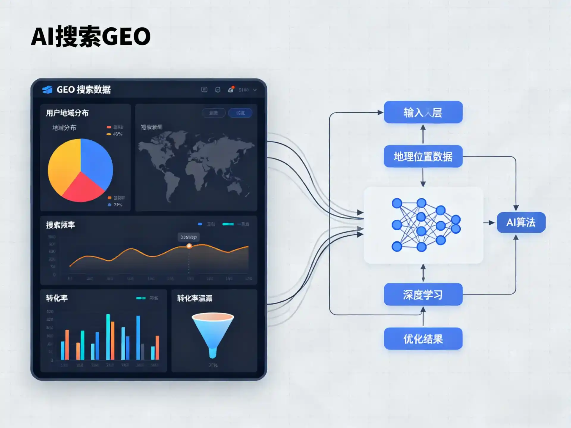 汉阳区GEO优化服务商该如何筛选？生成式引擎优化行业实践观察
